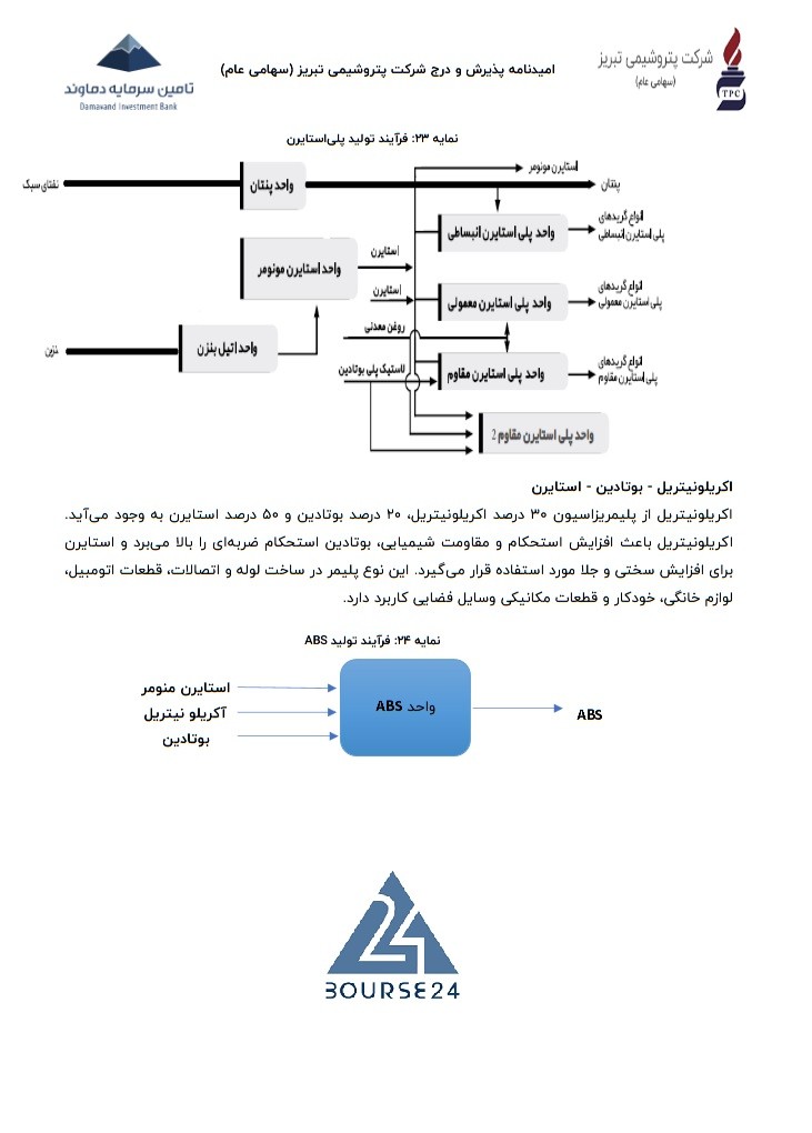 ش