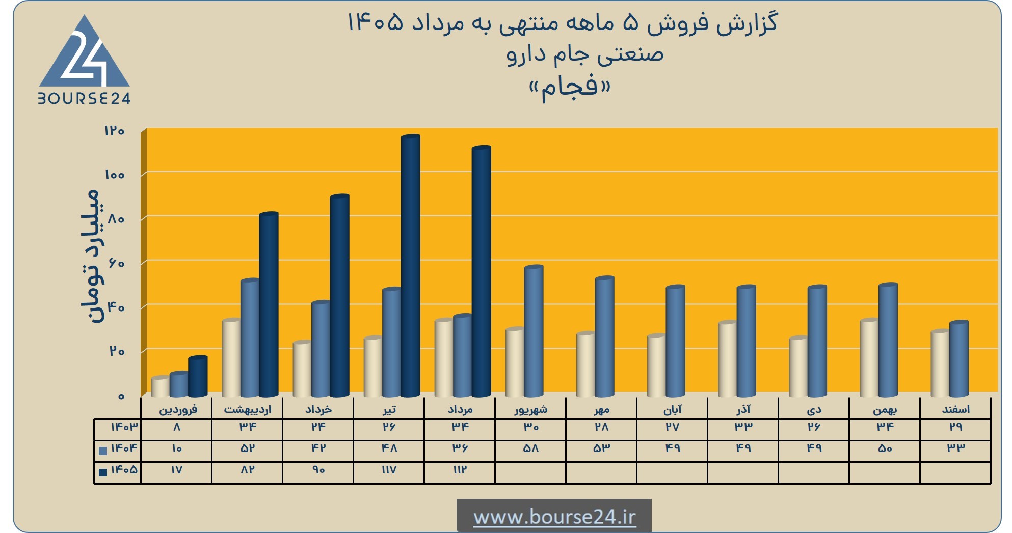 بی