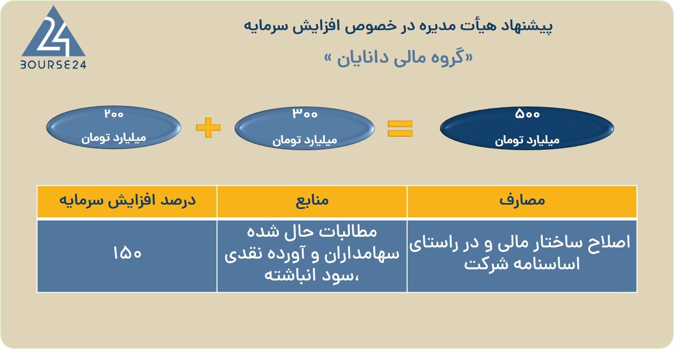 یب