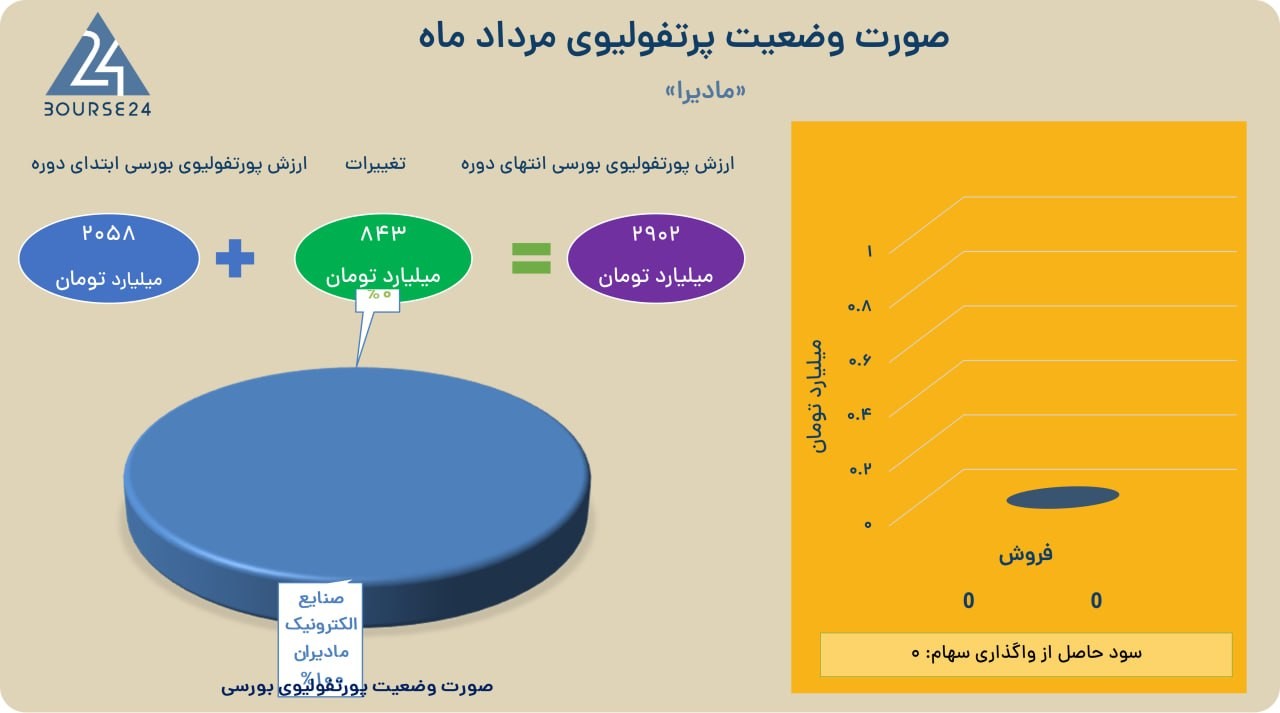 خه