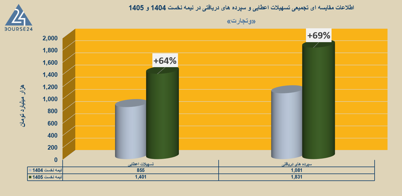 وتجارت