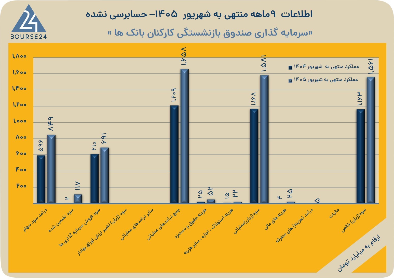 حج