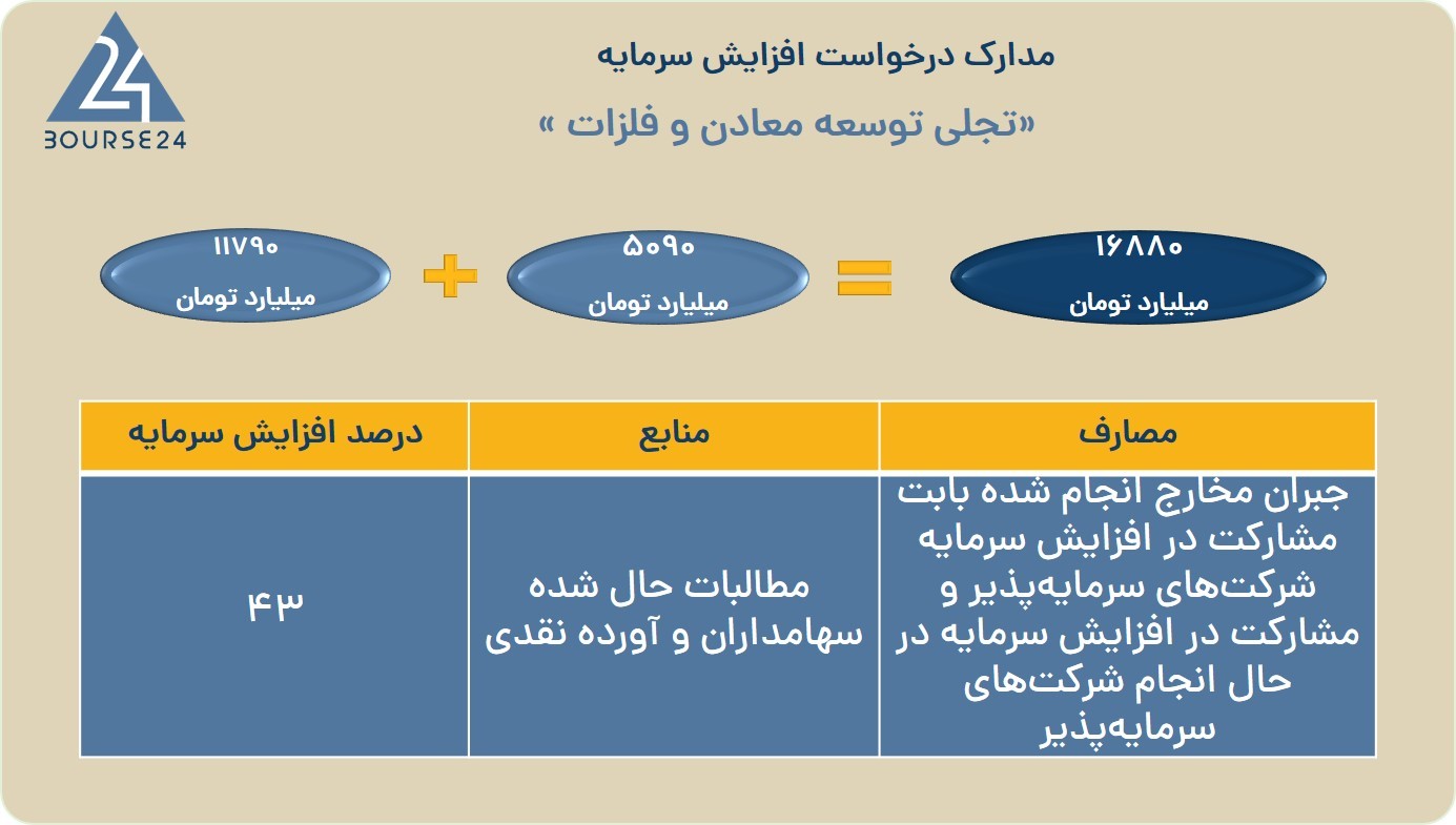 تتت