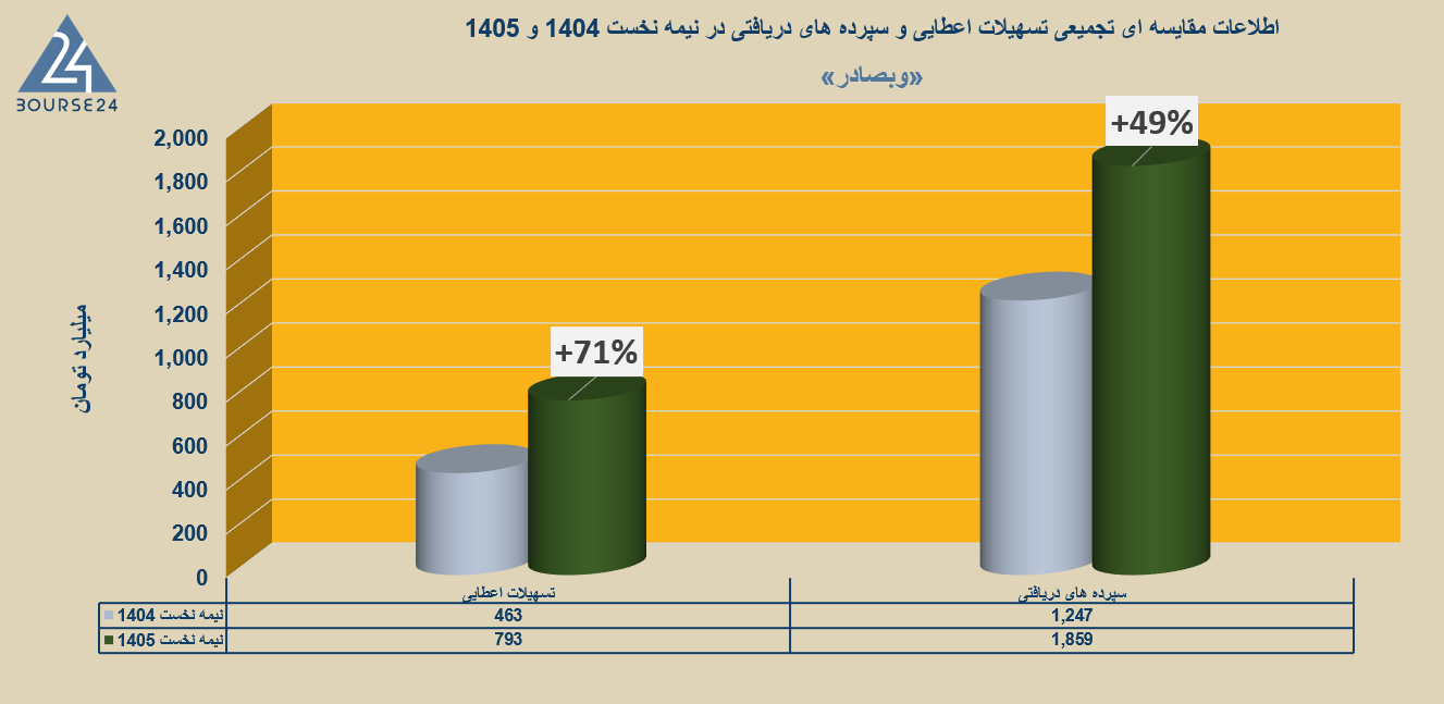 وبصادر