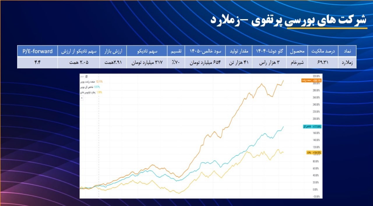 تادیکو