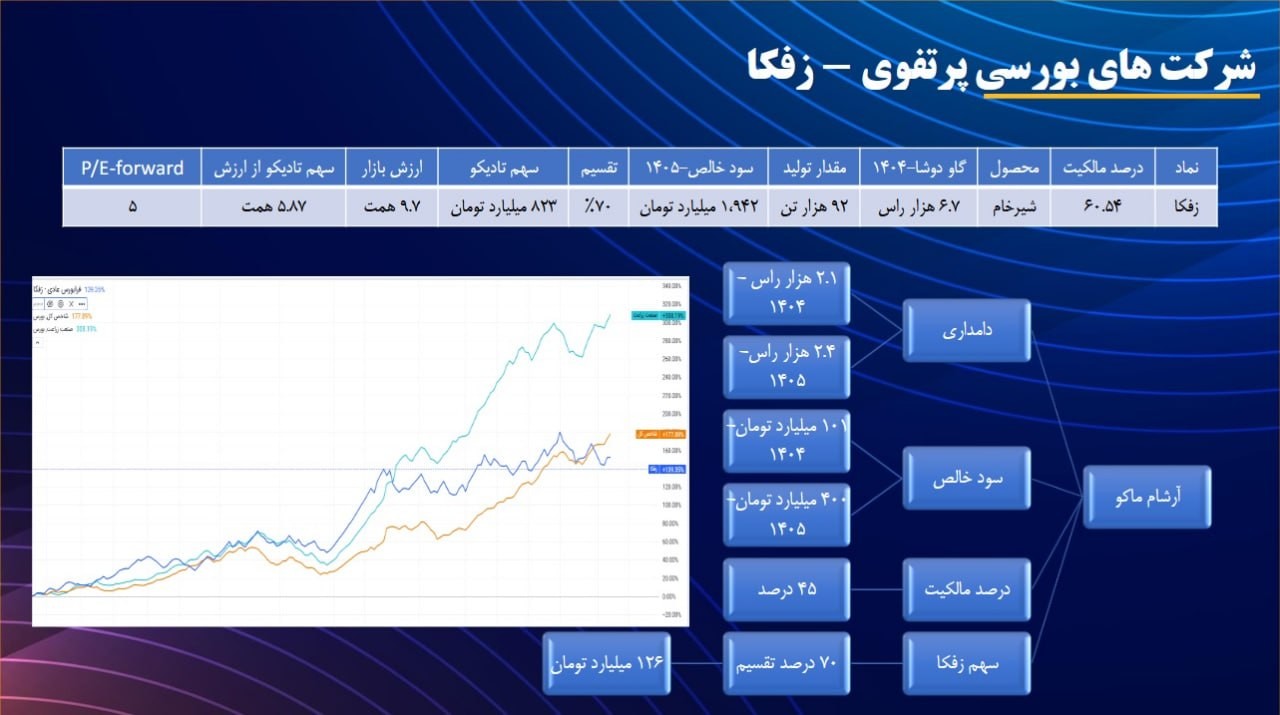 تادیکو