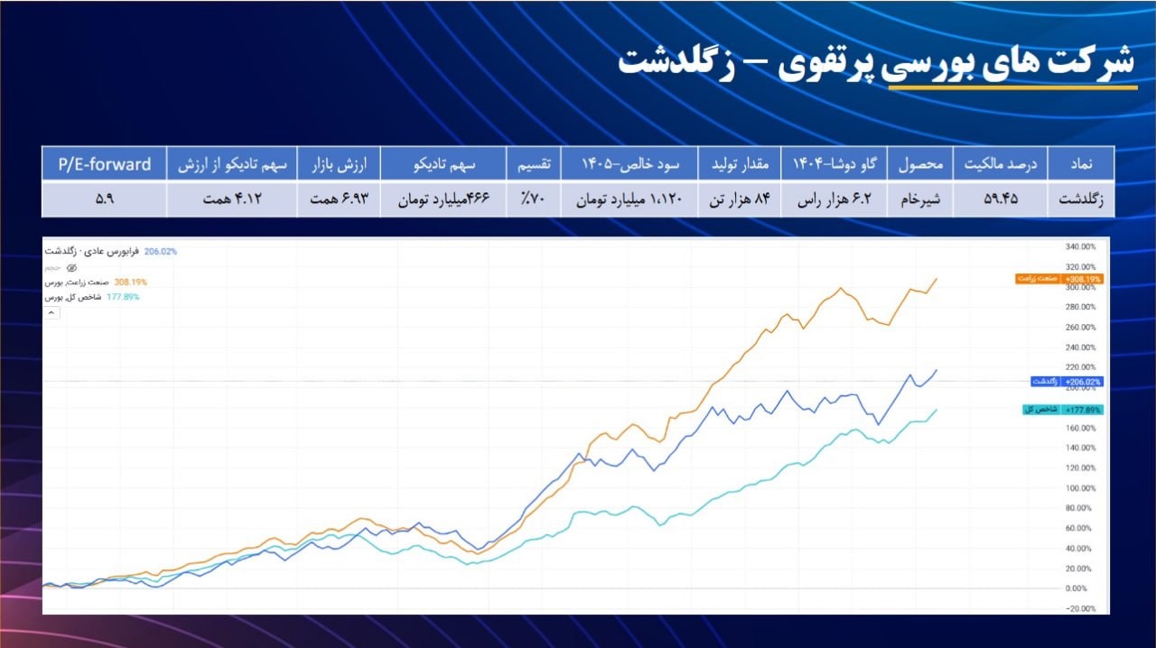 تادیکو