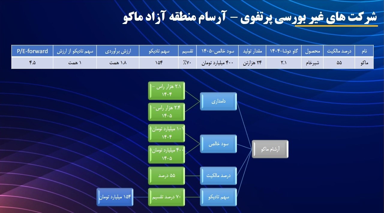 تادیکو
