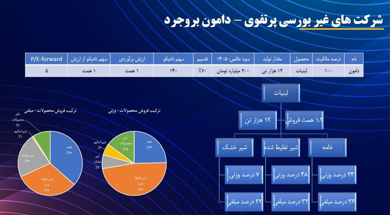 تادیکو