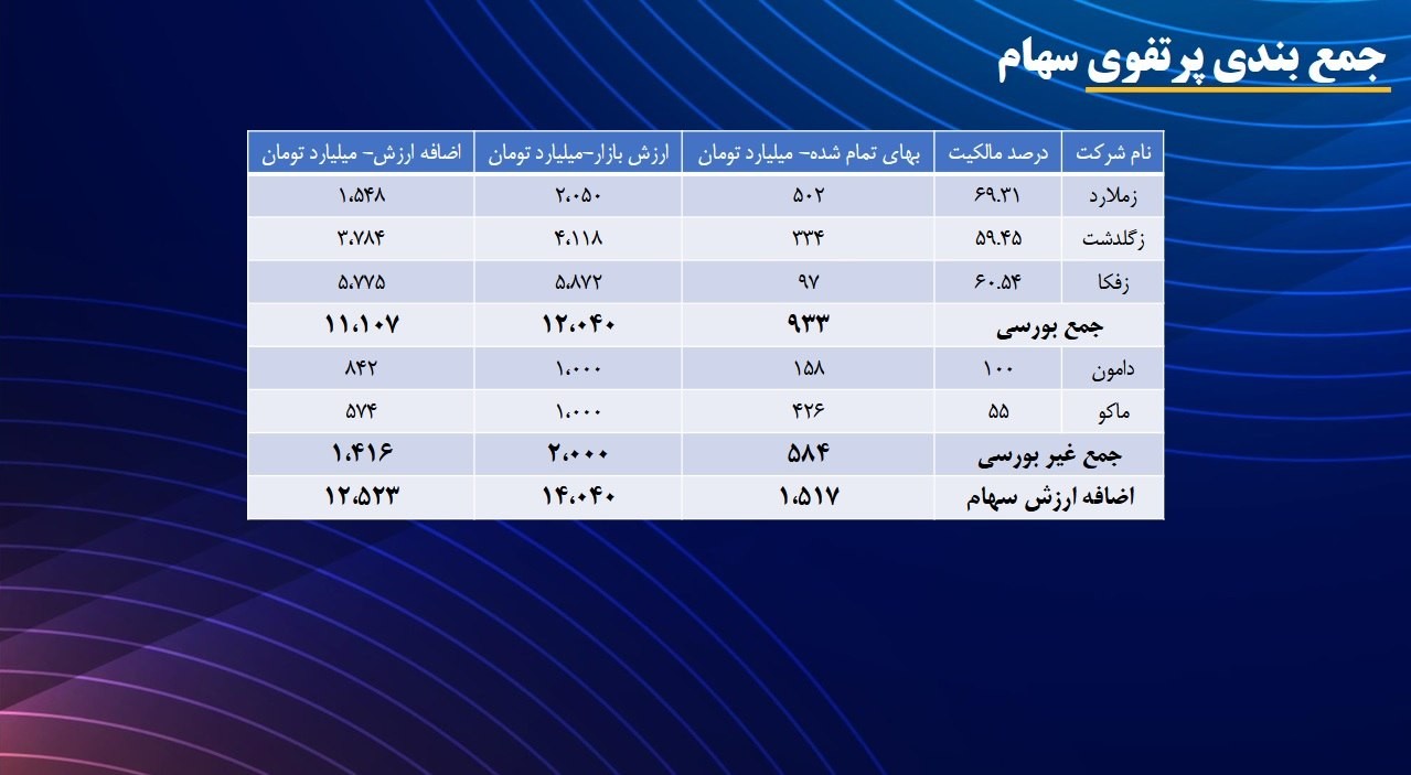 تادیکو