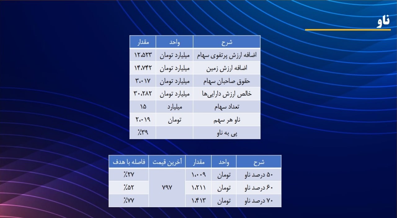 تادیکو