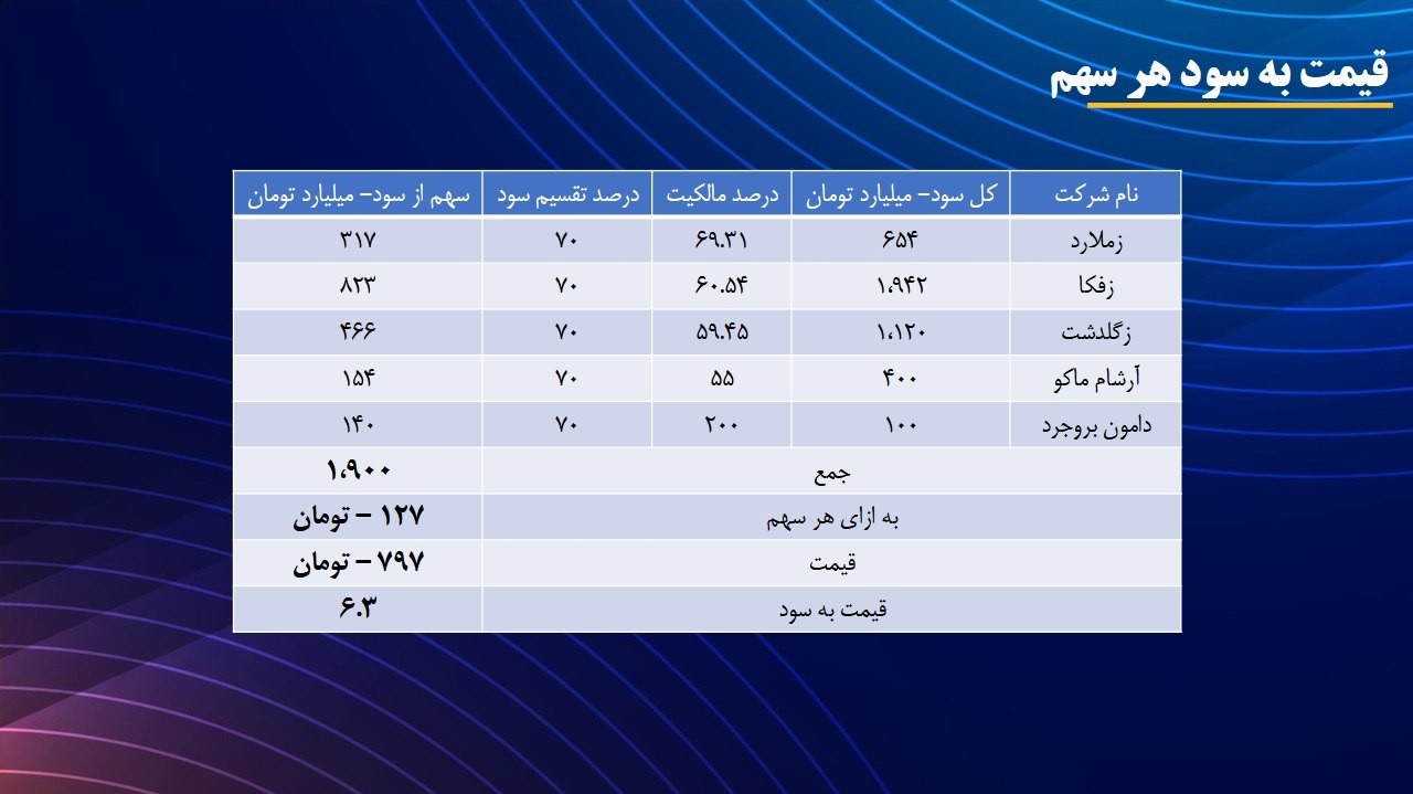 تادیکو
