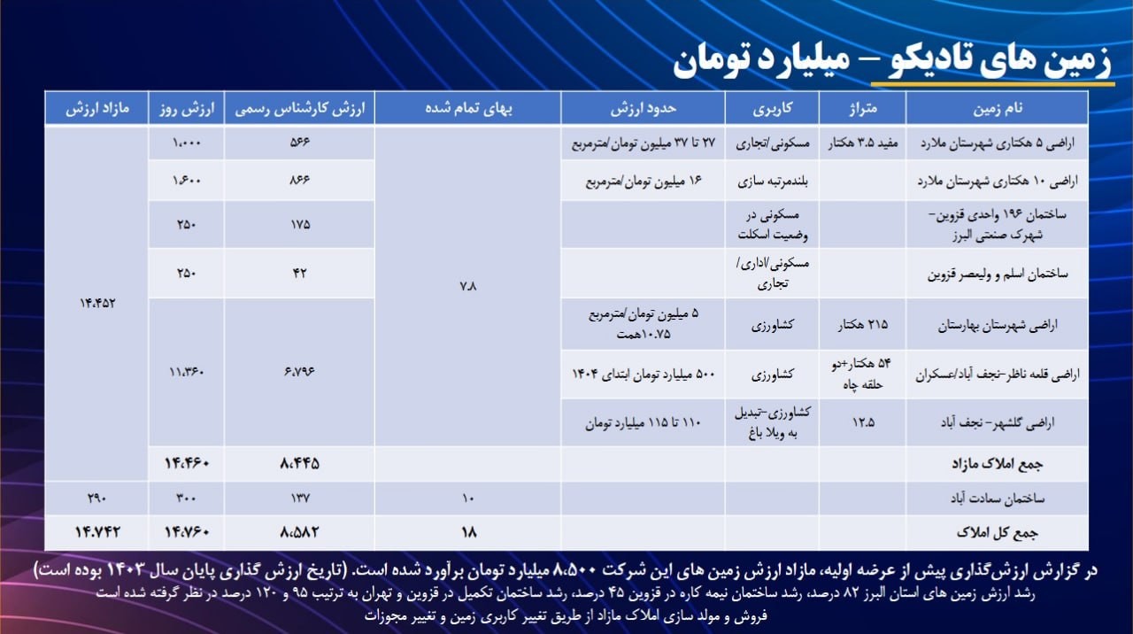 تادیکو