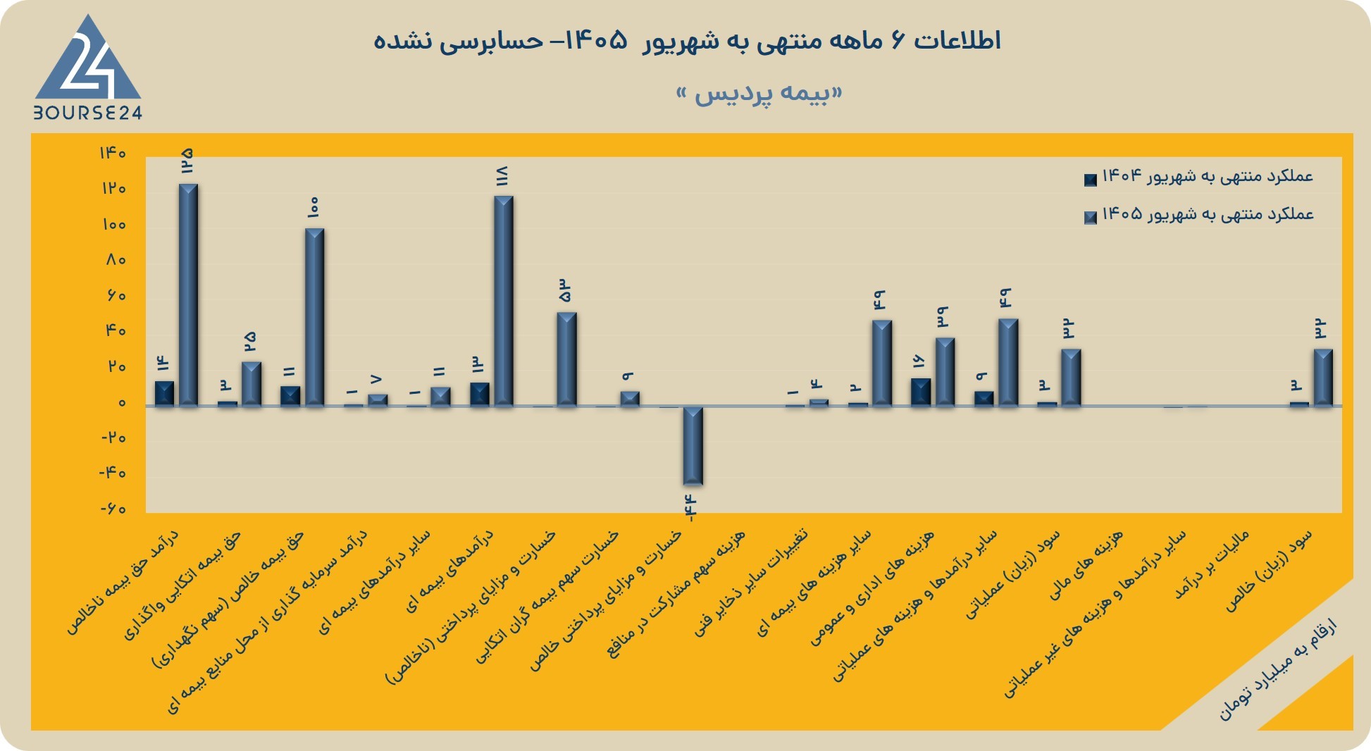 بب
