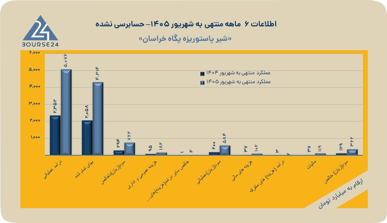 غشان