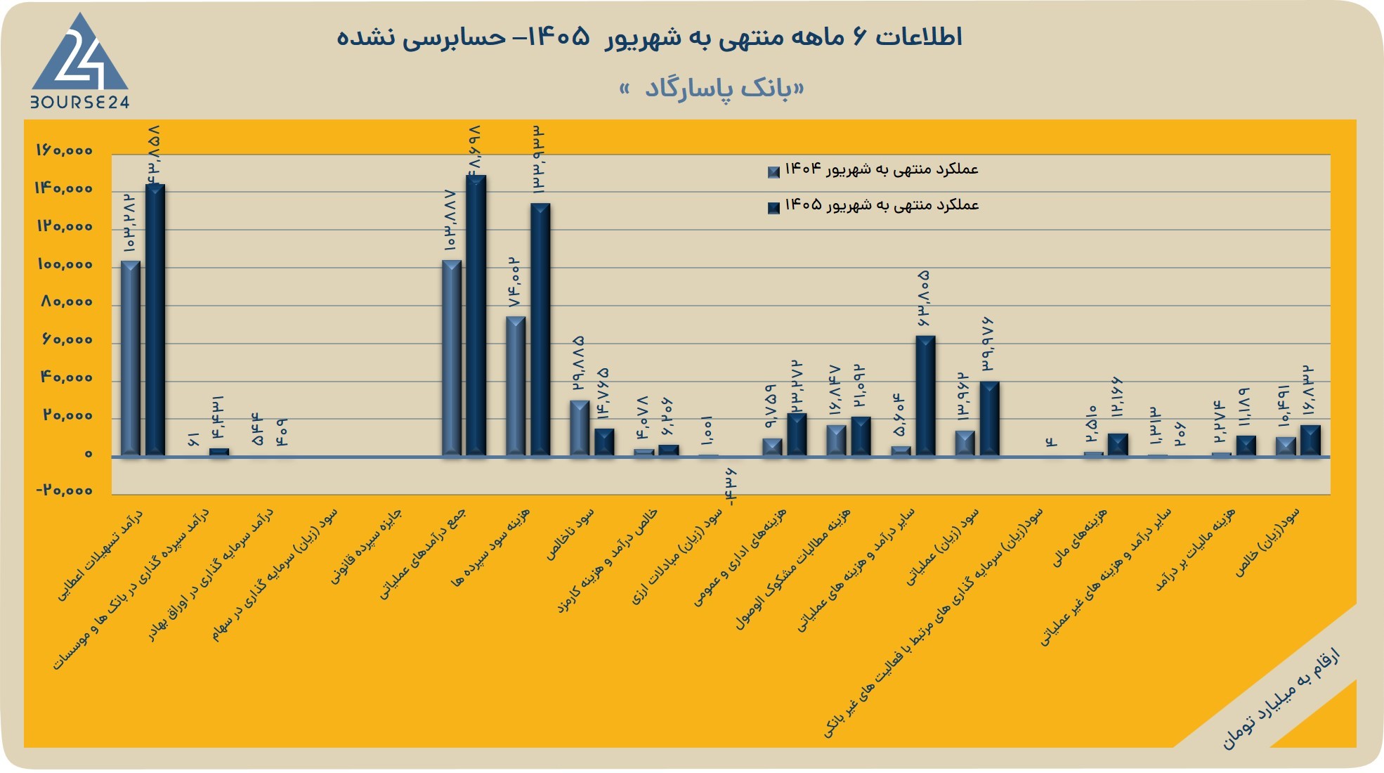 سی
