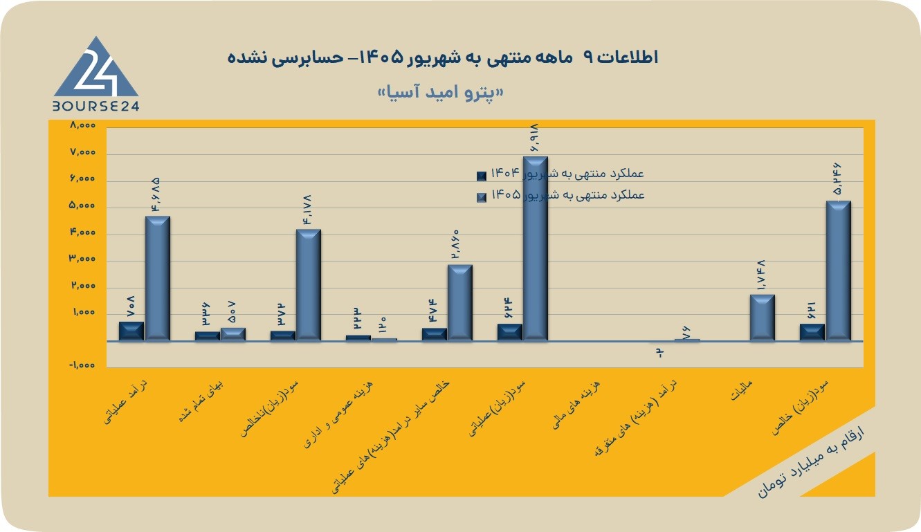 پ