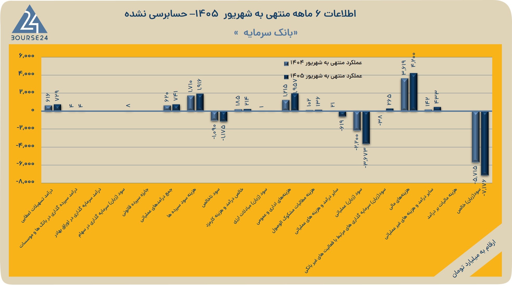 خه