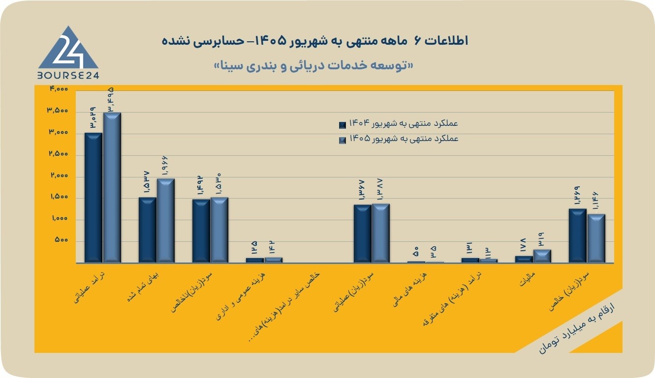 حسینا