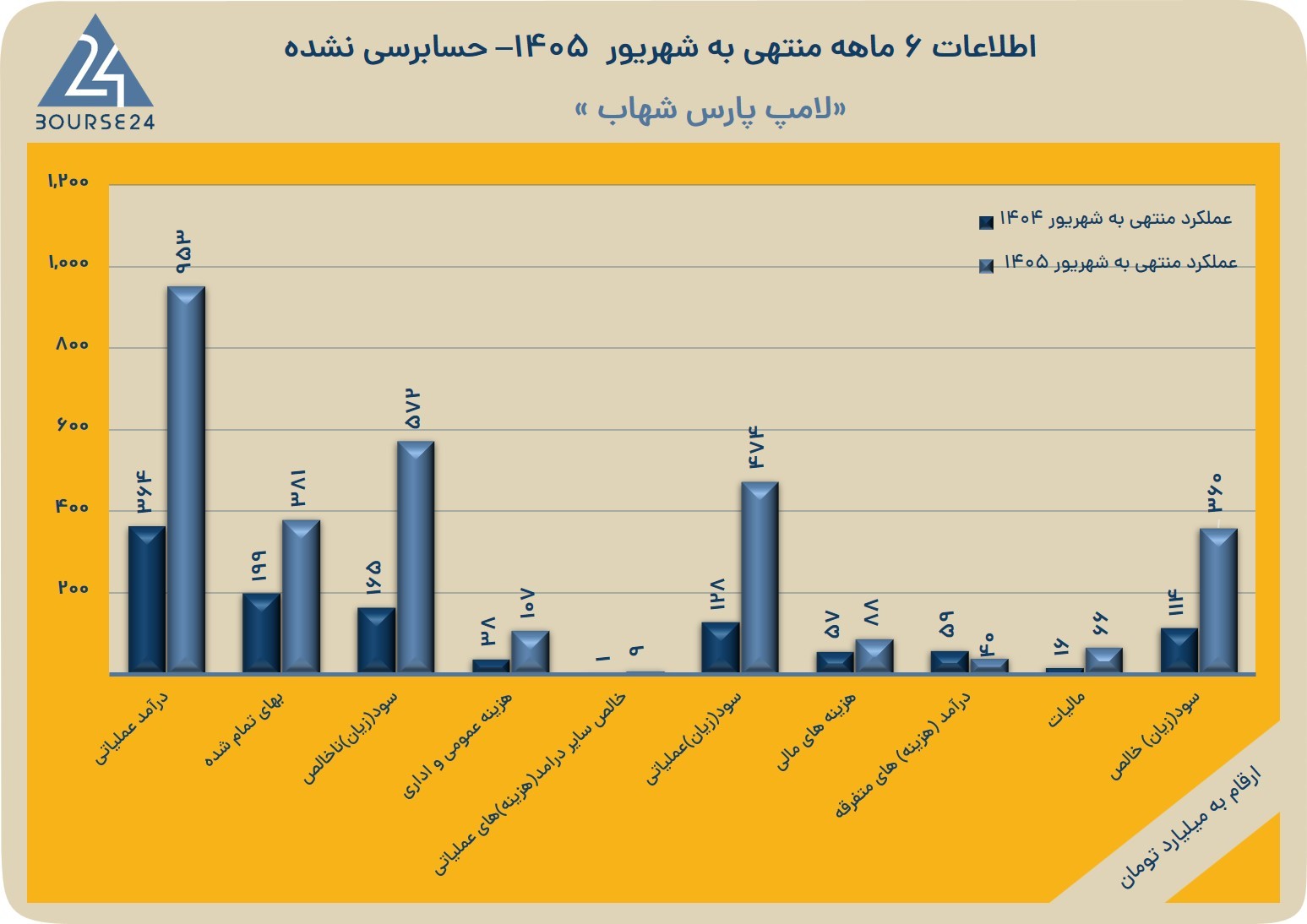 بب