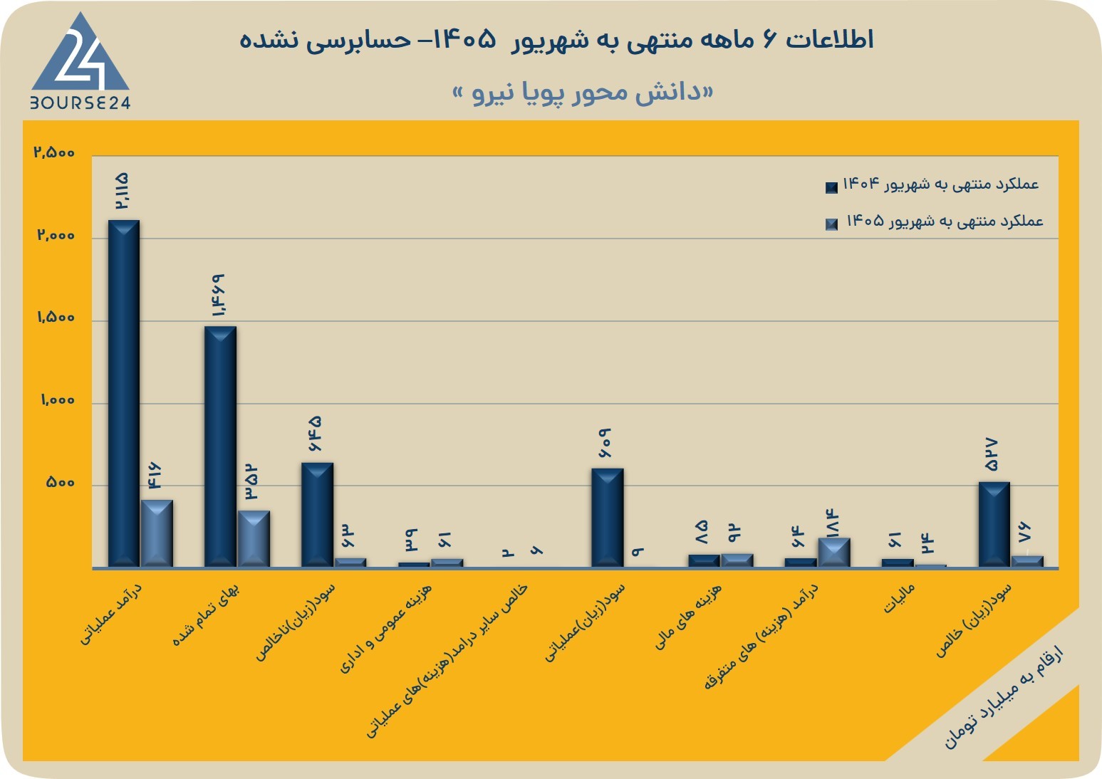 لب
