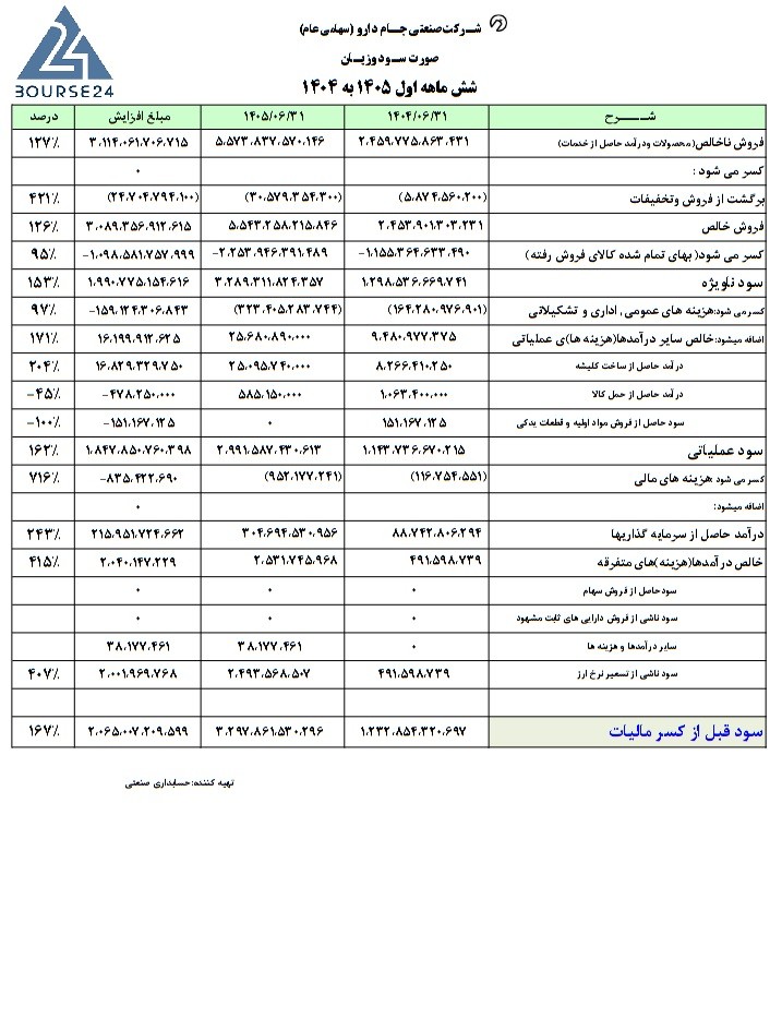 ف
