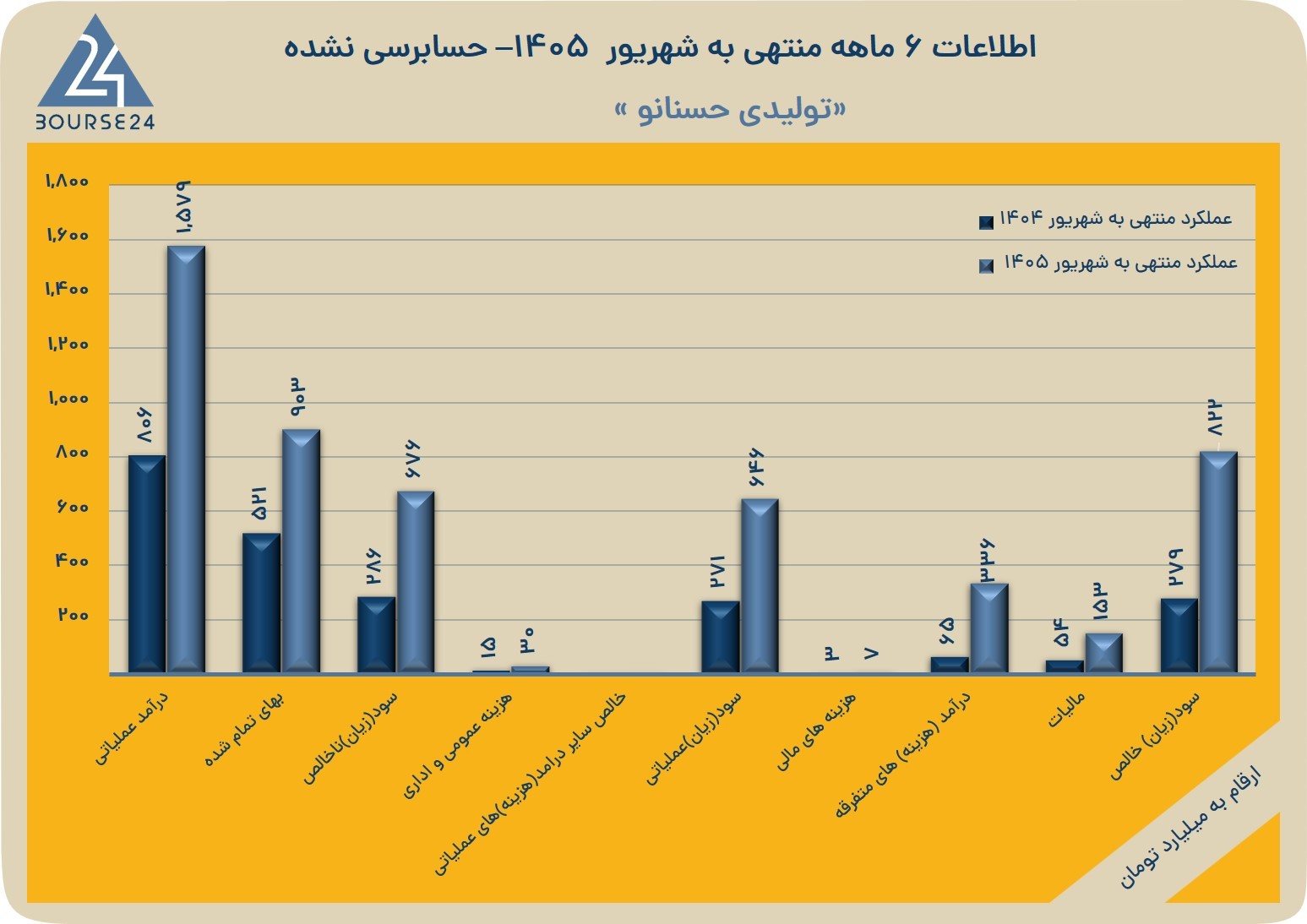 ت7