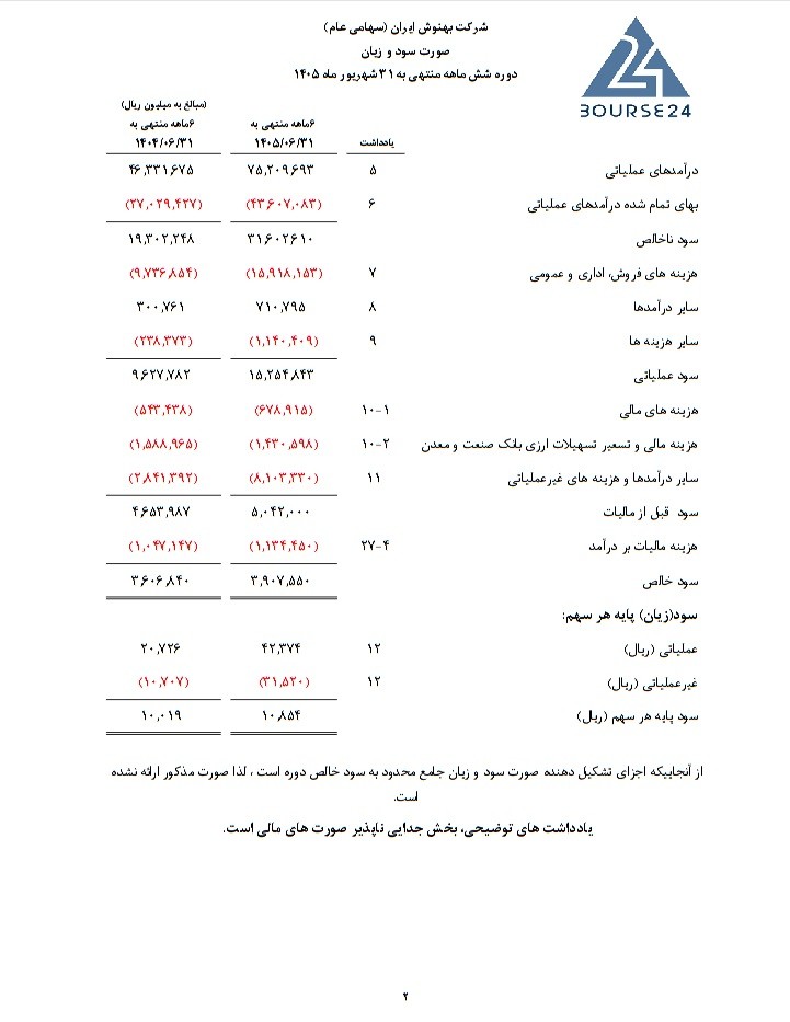 غبهنوش