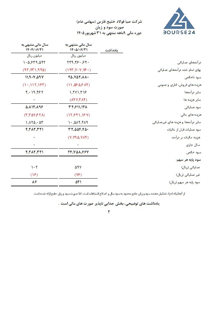 ف