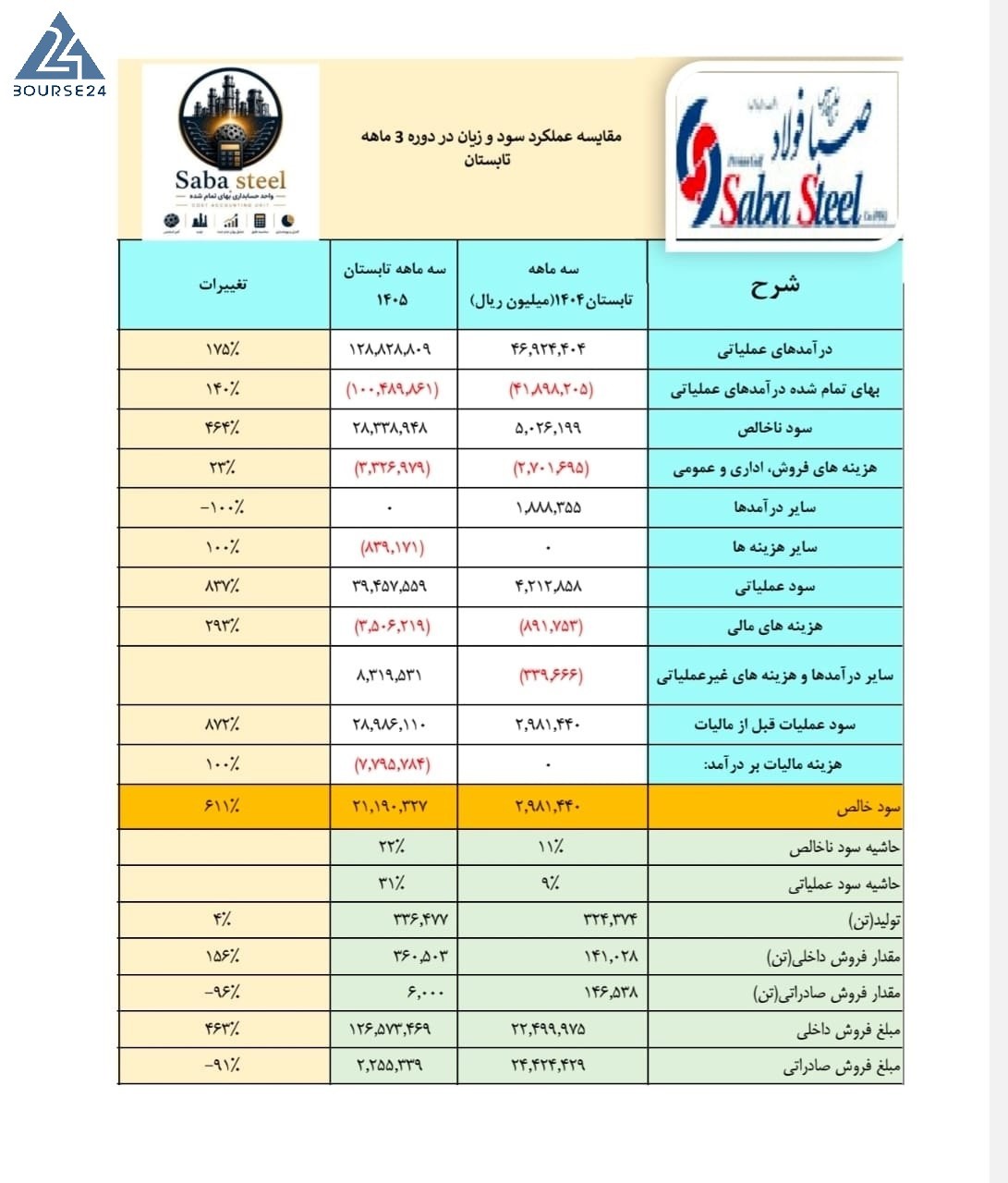 ف