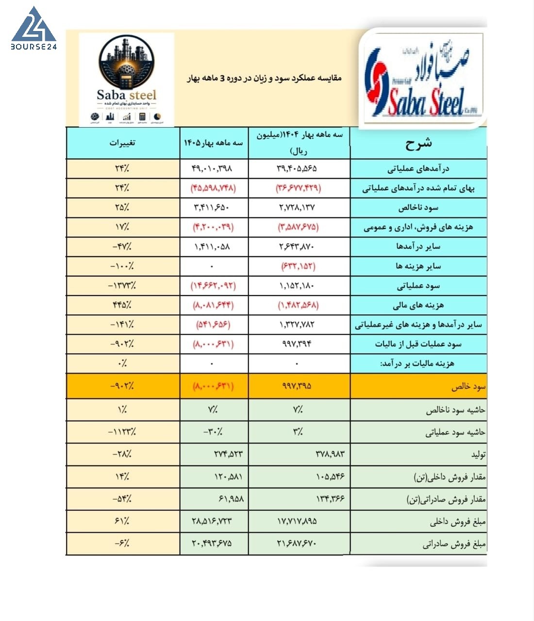 ف