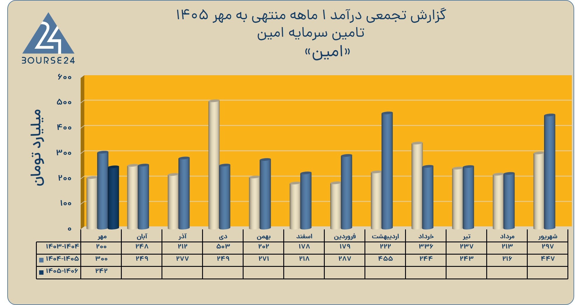 بی