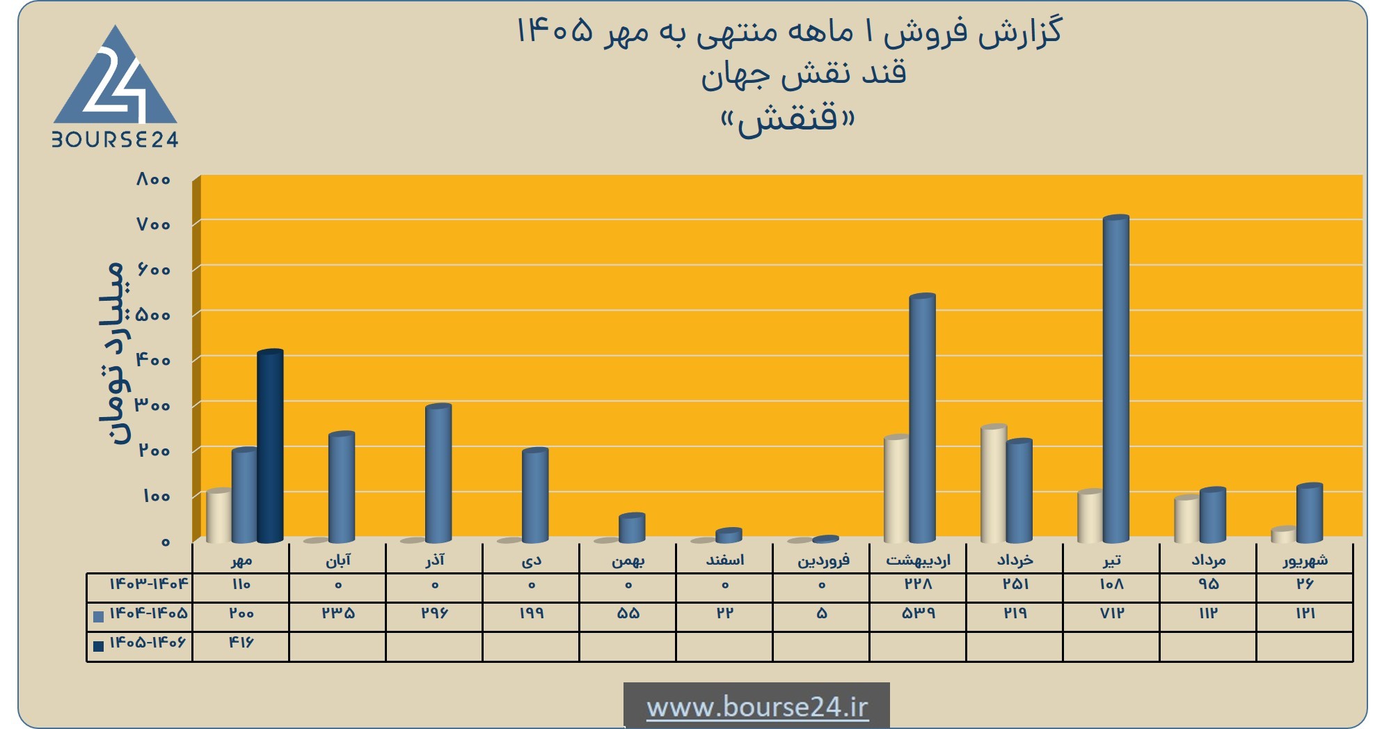 یب