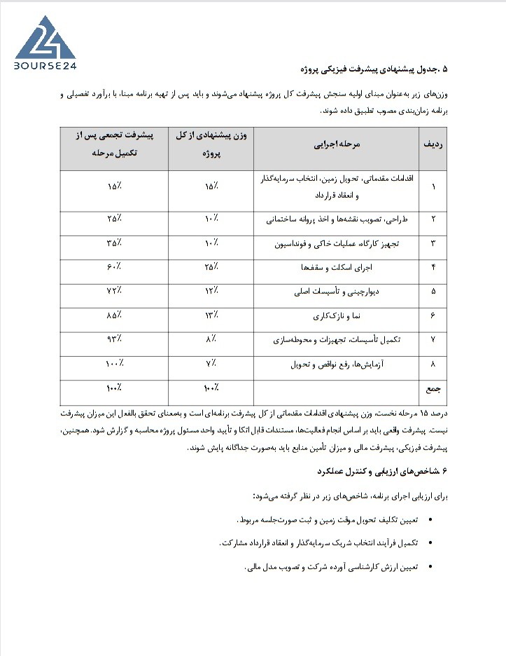ث