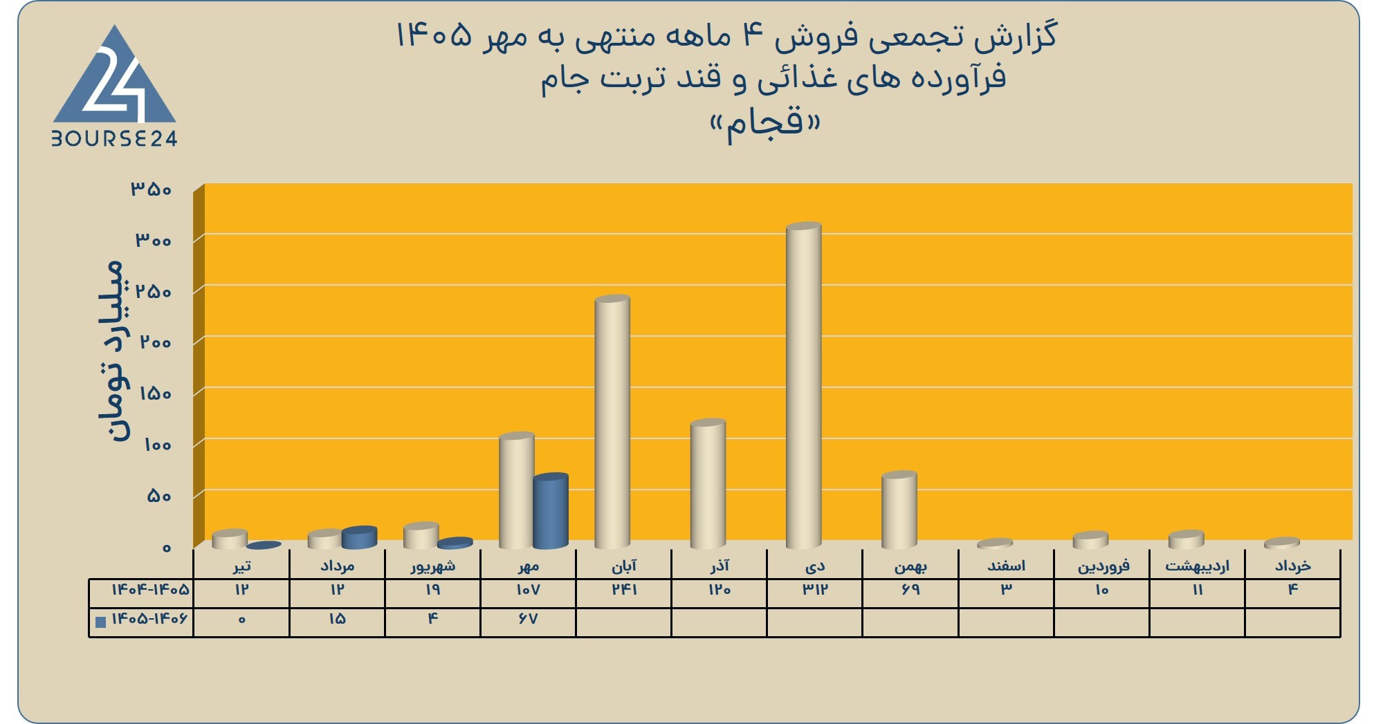 قق