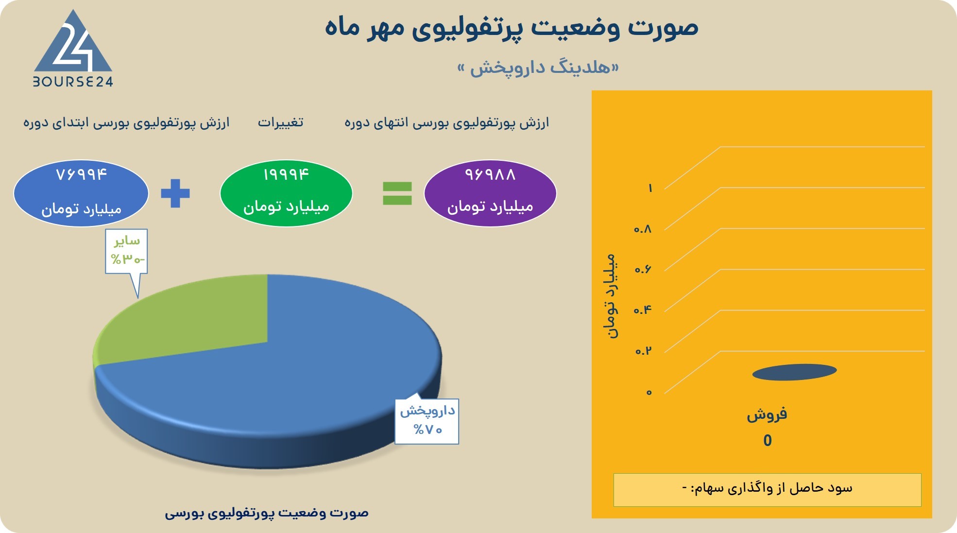یبی