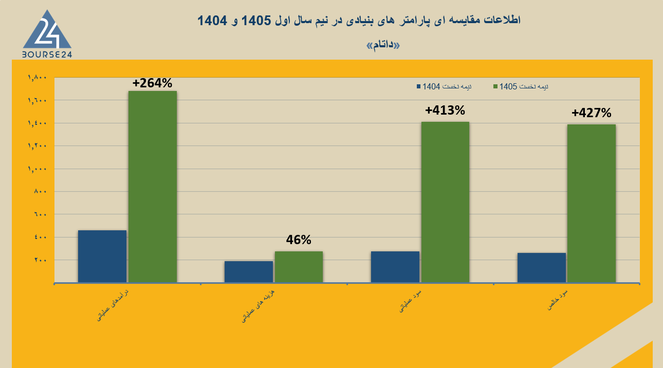 داتام