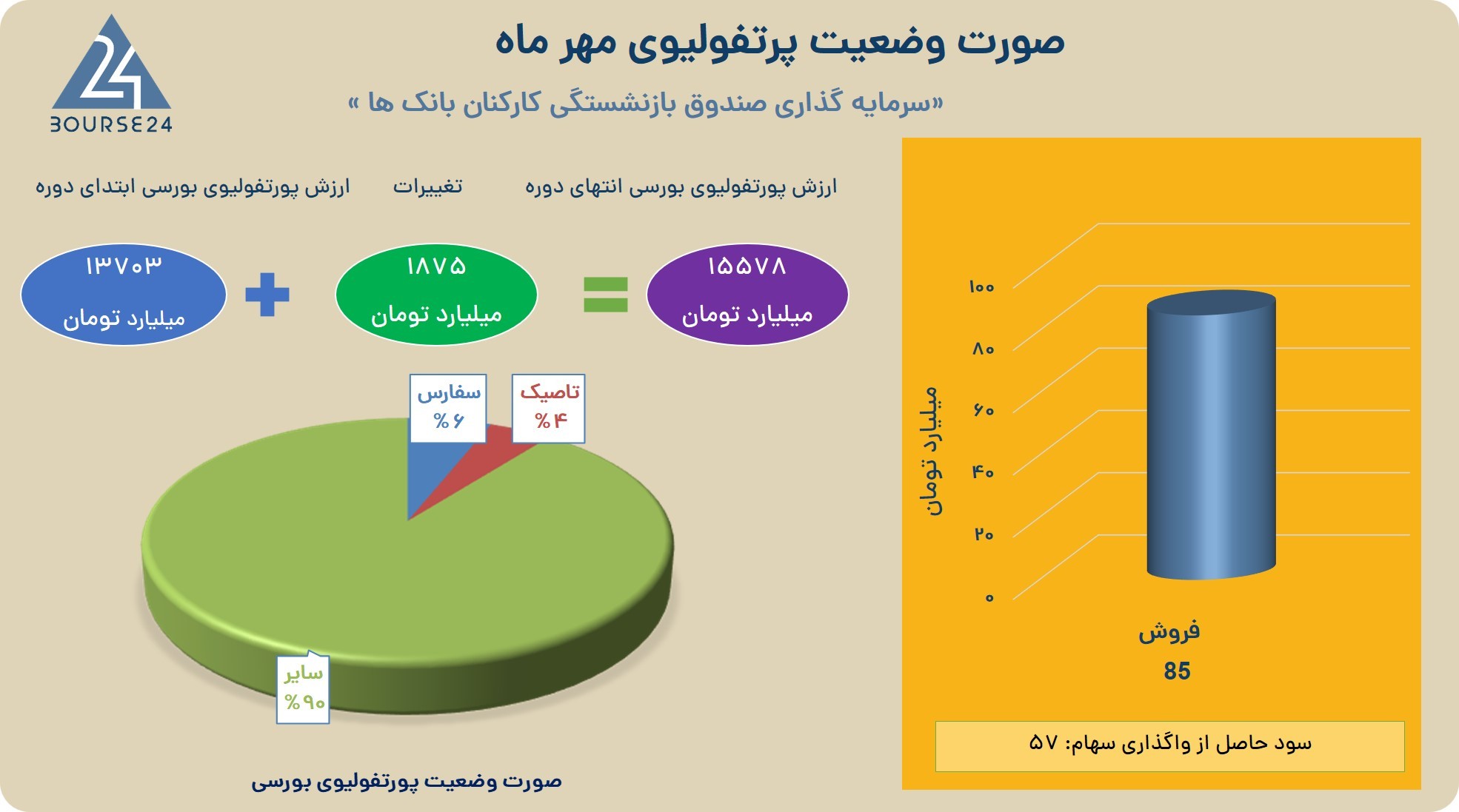 بی