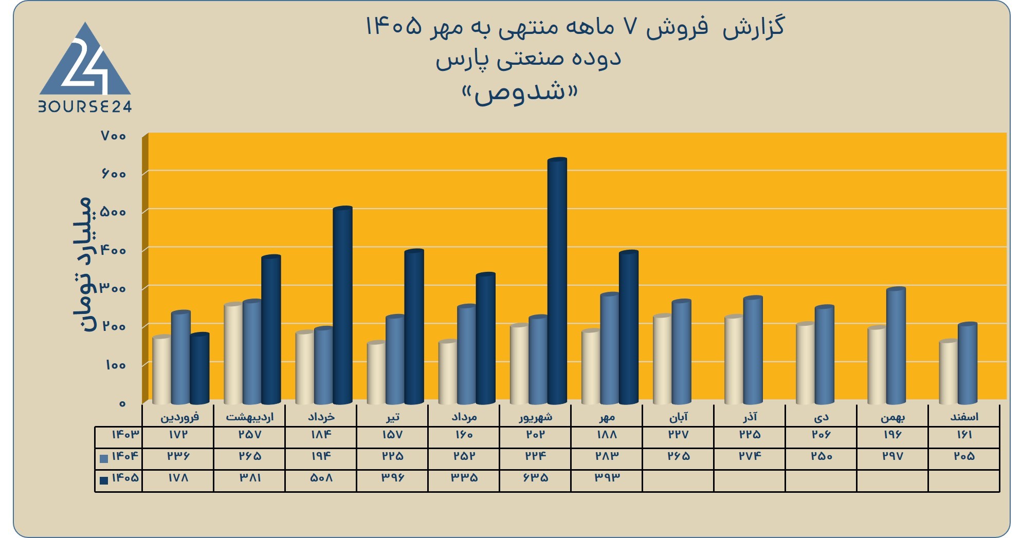 عه