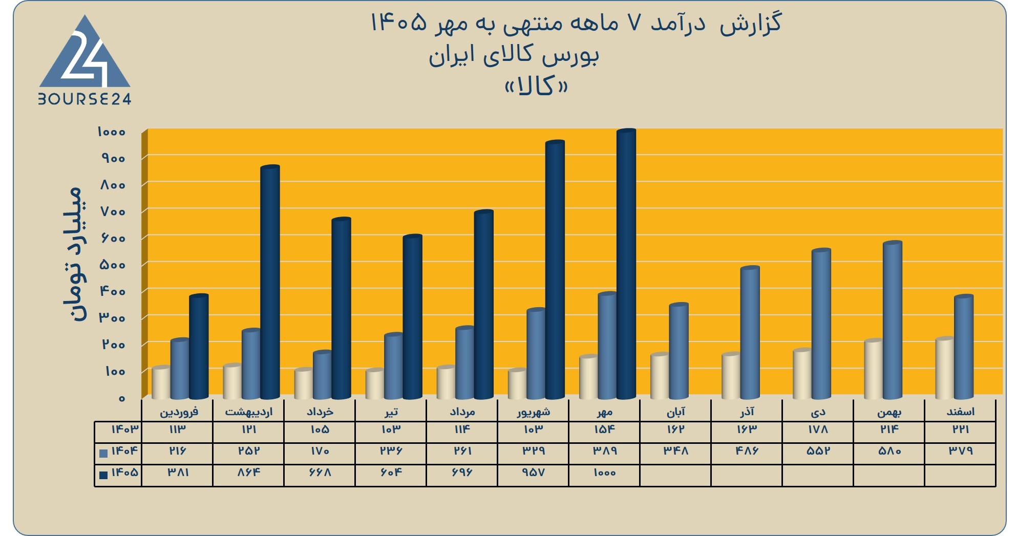 خه