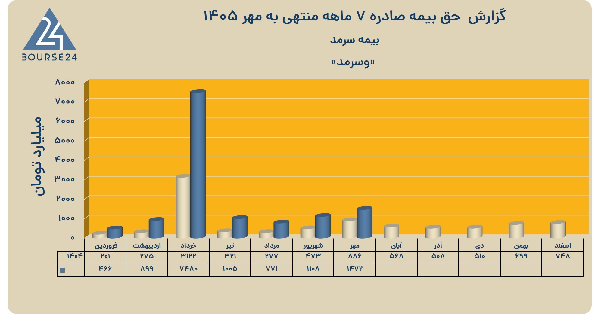 بی