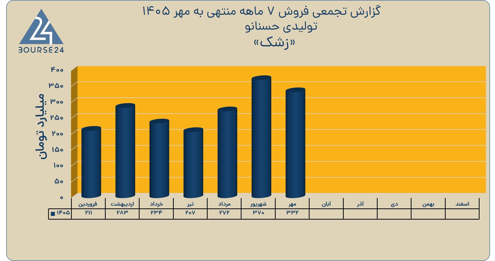 خه