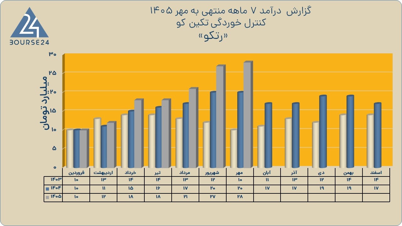 ر
