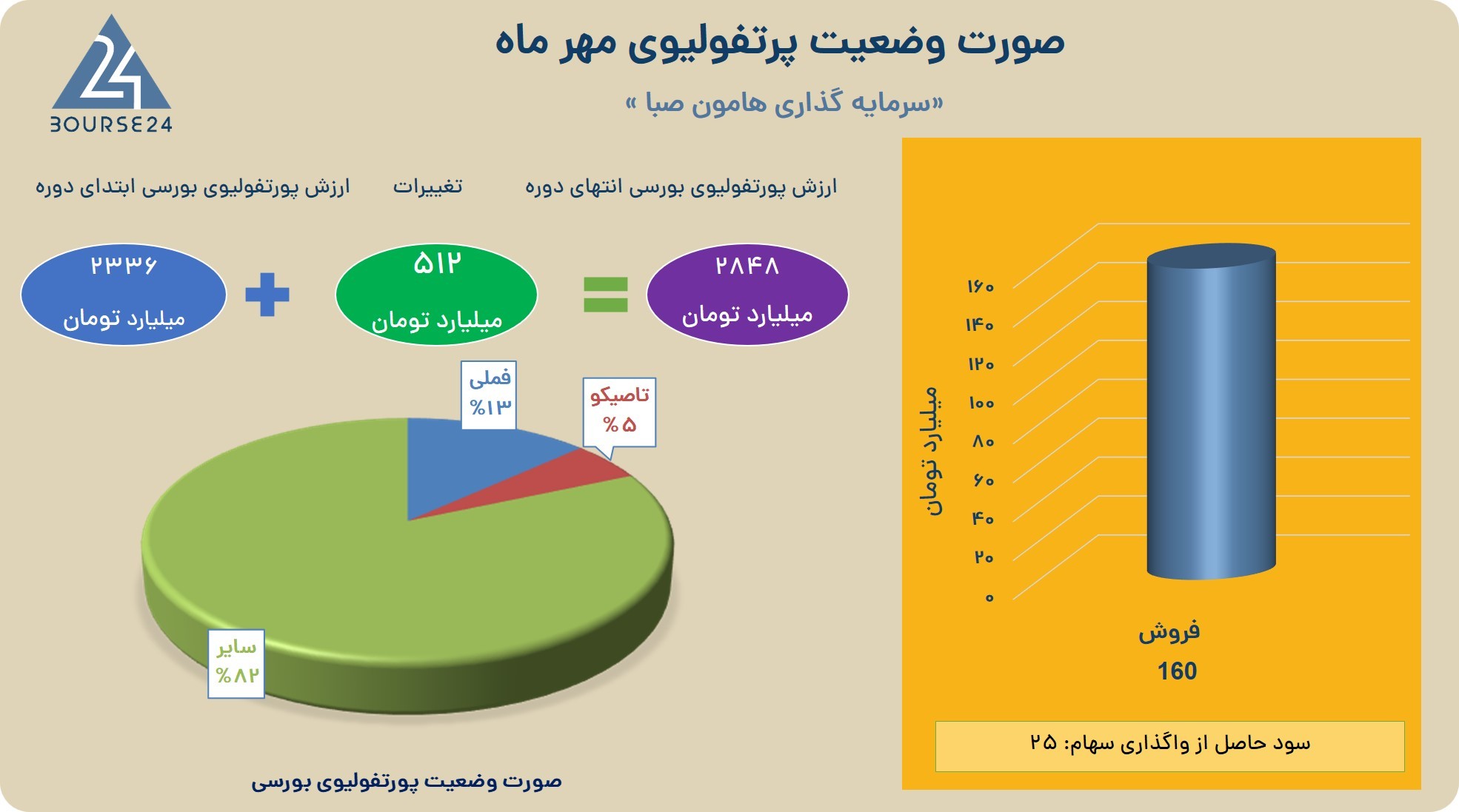 یب