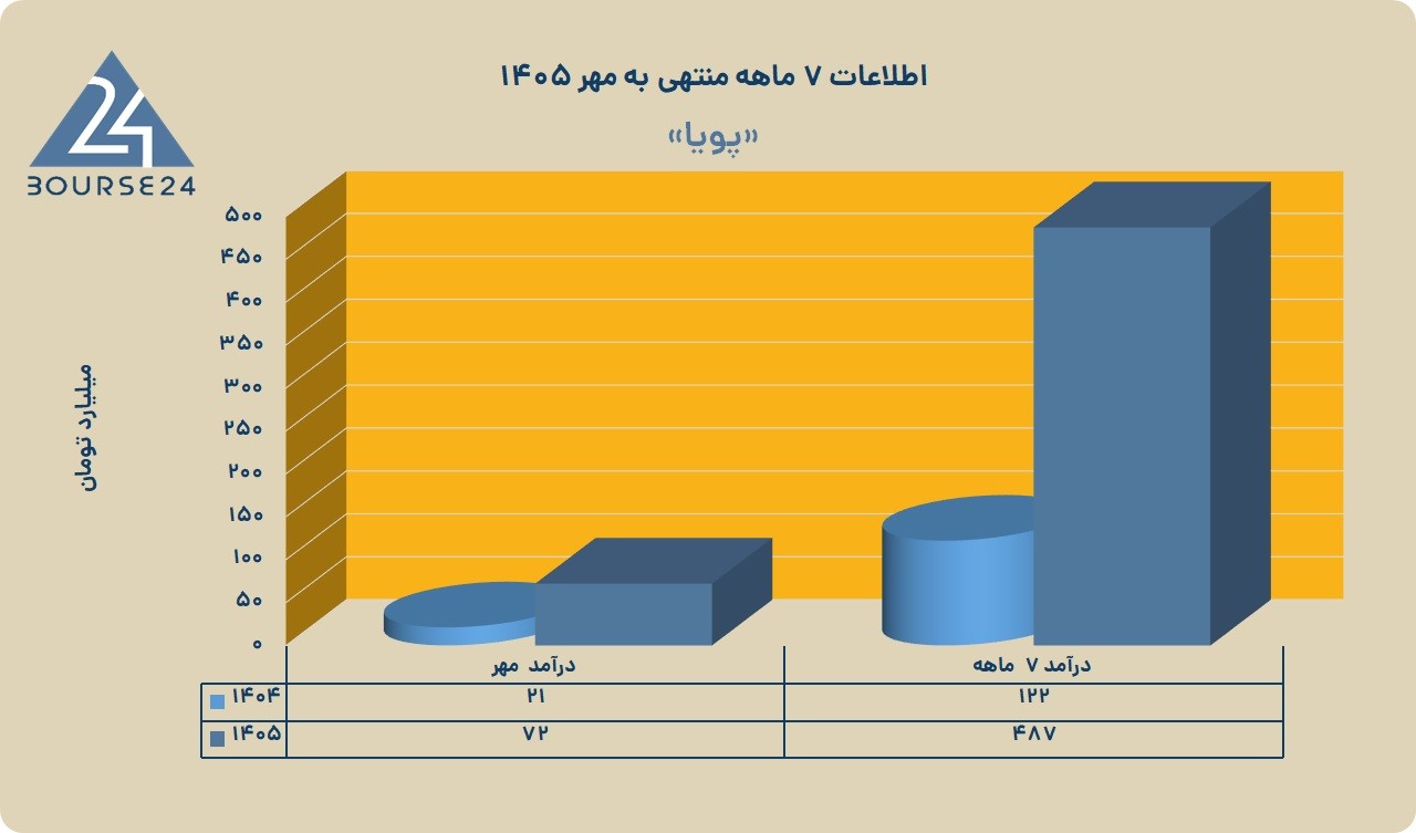 ر