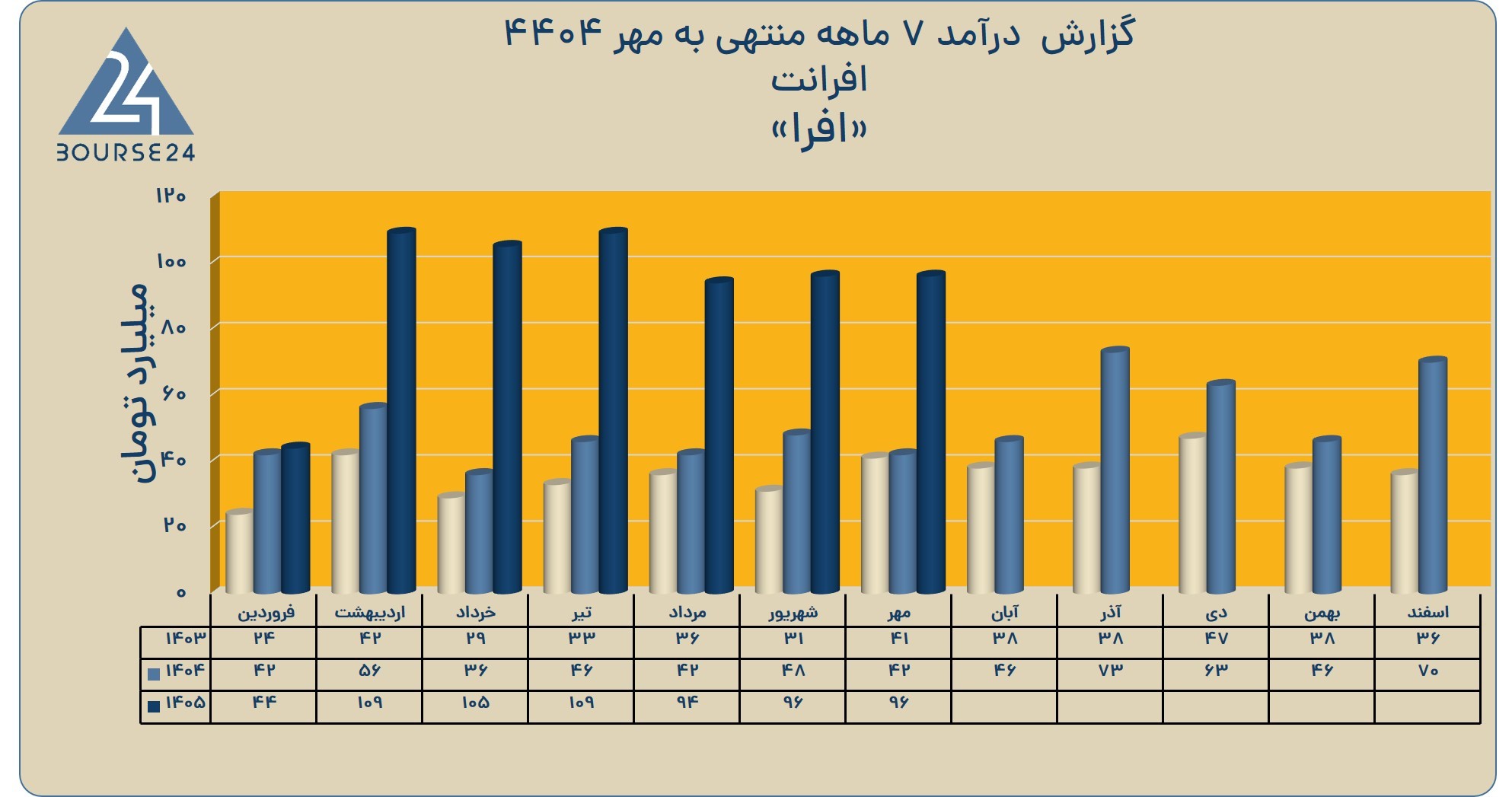 ت