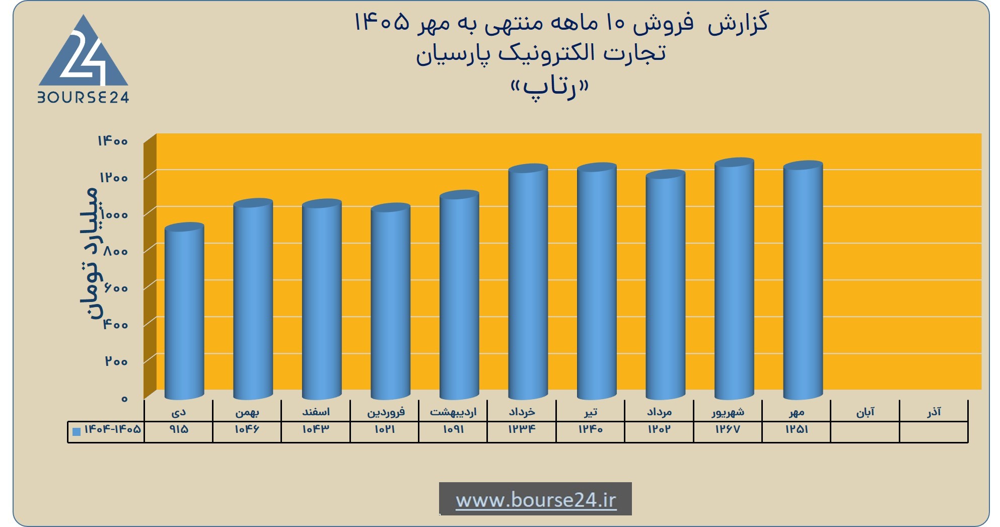 صی