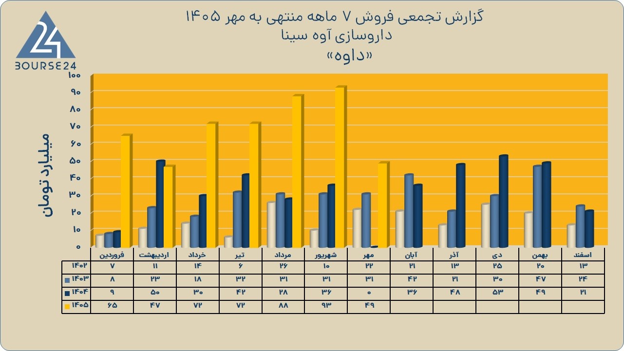 د