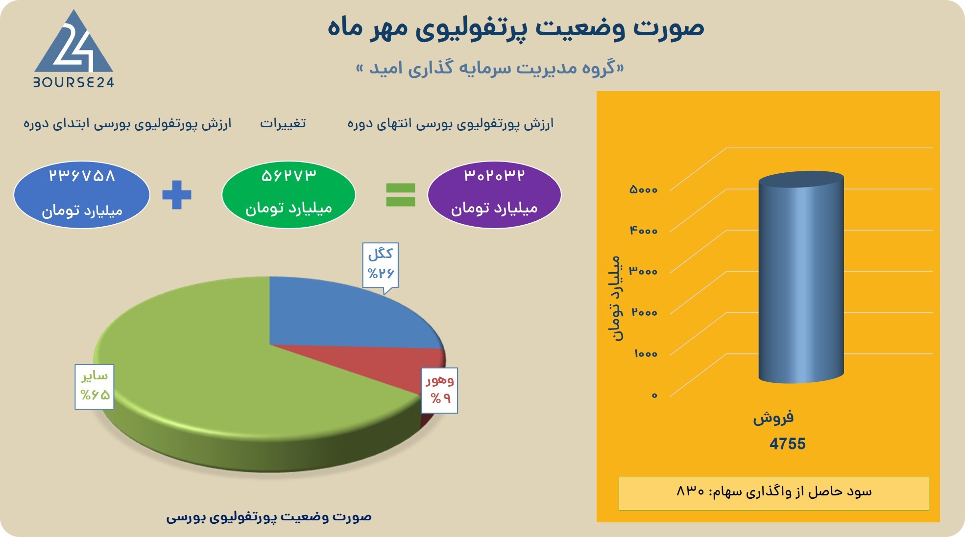 بی
