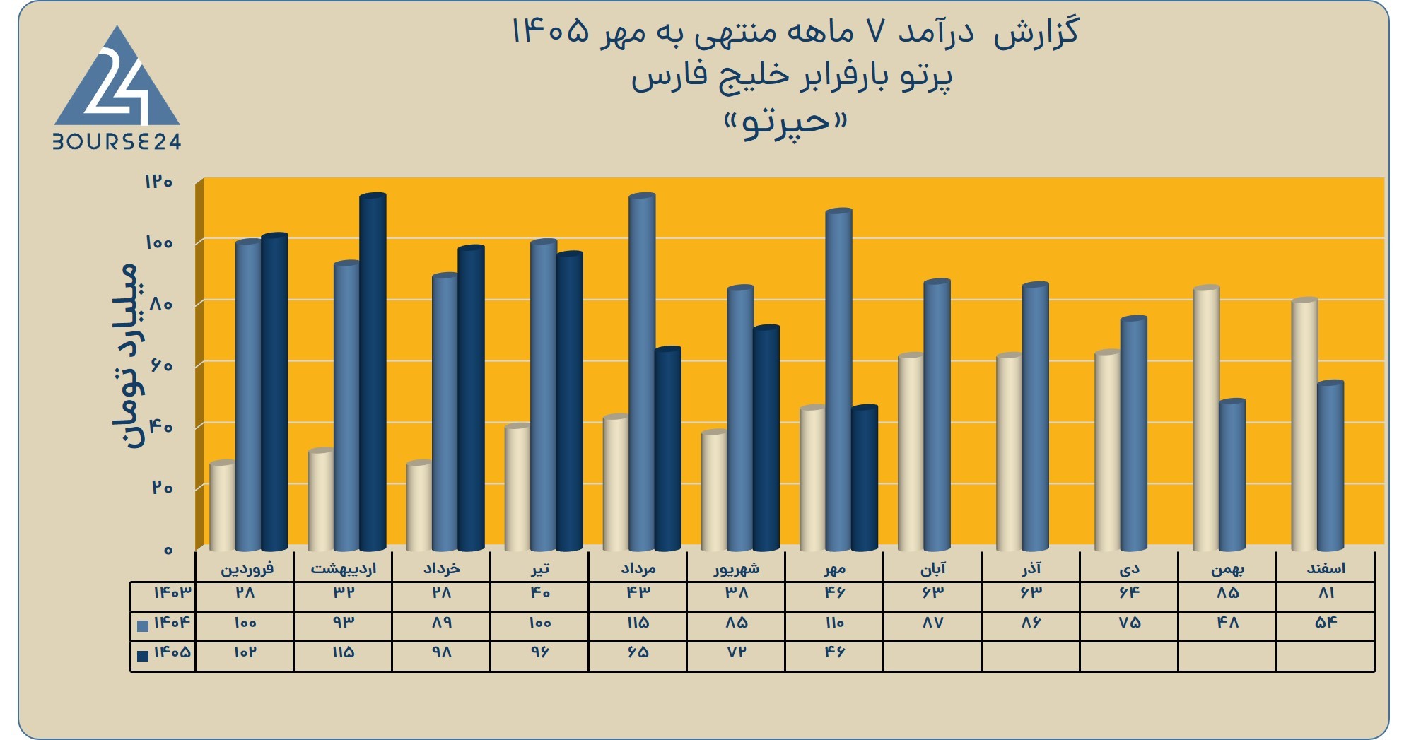 بی